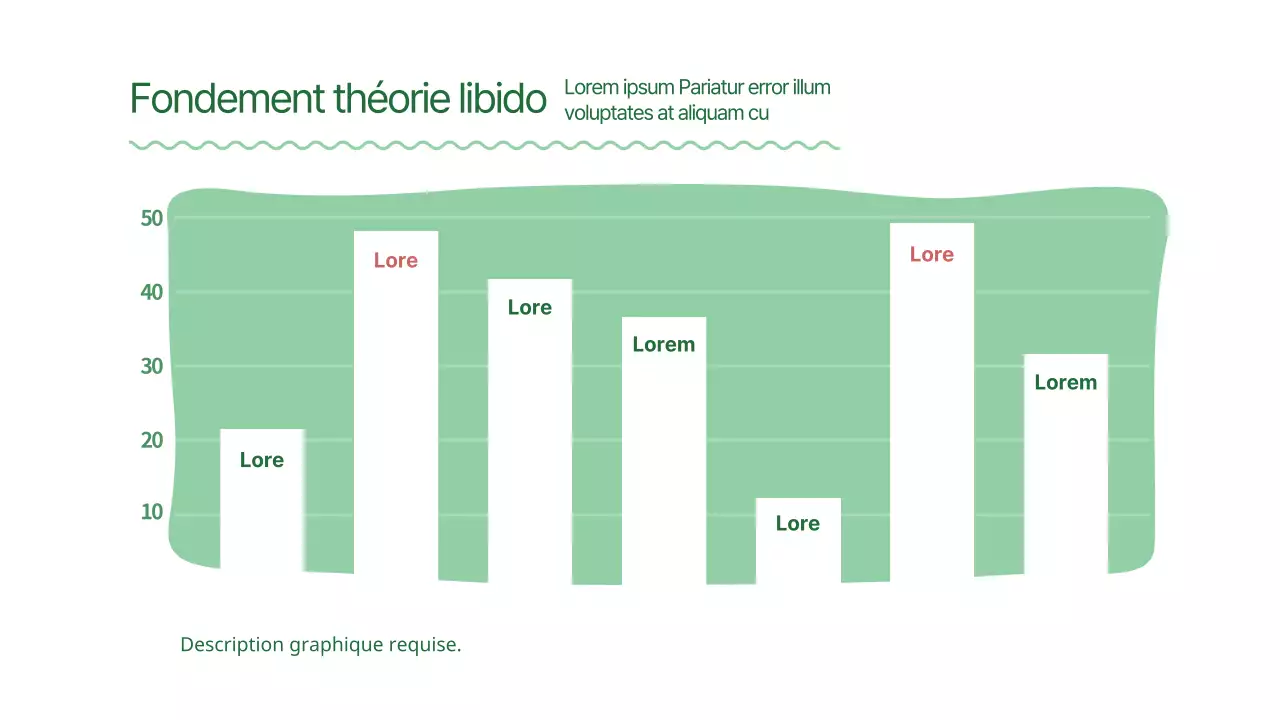 Graphiques à barres vertes et arrondies