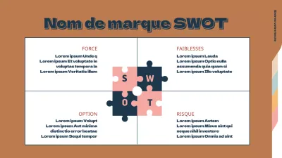 Conception d'un diagramme SWOT avec un concept de dossier simple