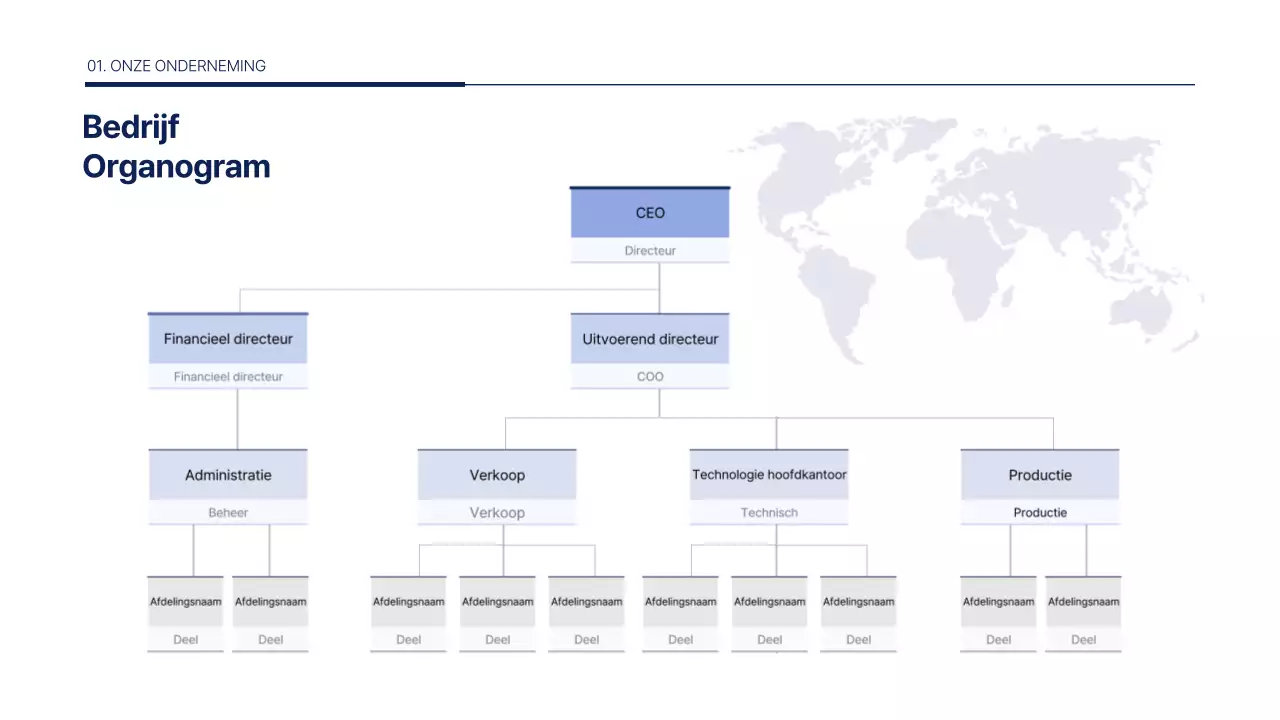 Een schoon, blauw, nieuw bedrijfsplan