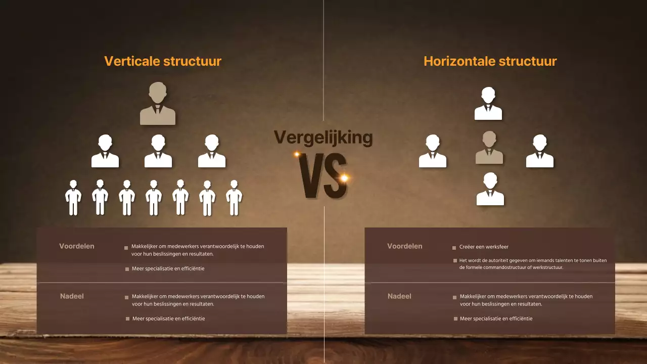 Brown's Business Horizontale vs. verticale bedrijfsstructuur: vergelijking van voor- en nadelen Infographic
