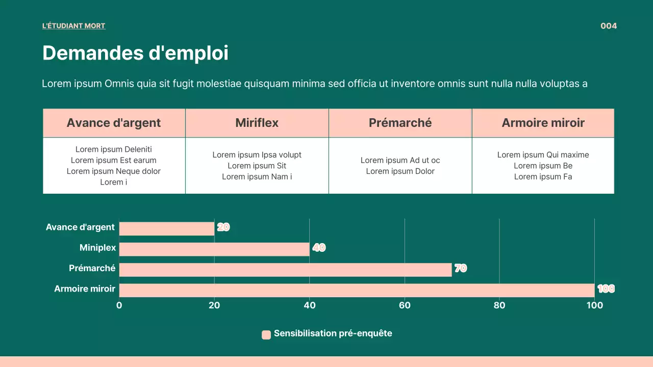Présentation de l'emploi PO en vert et rose