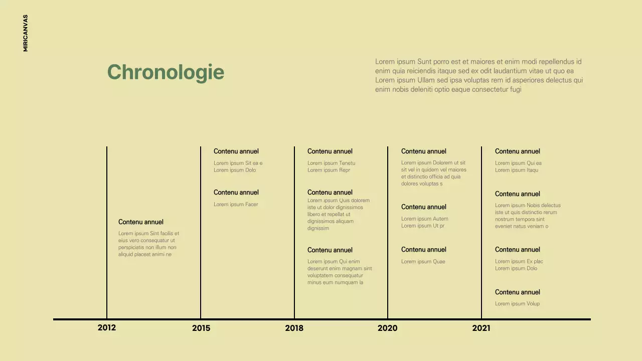 Une ligne du temps simple en vert olive