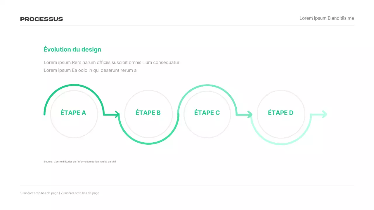 Présentations d'études de marché