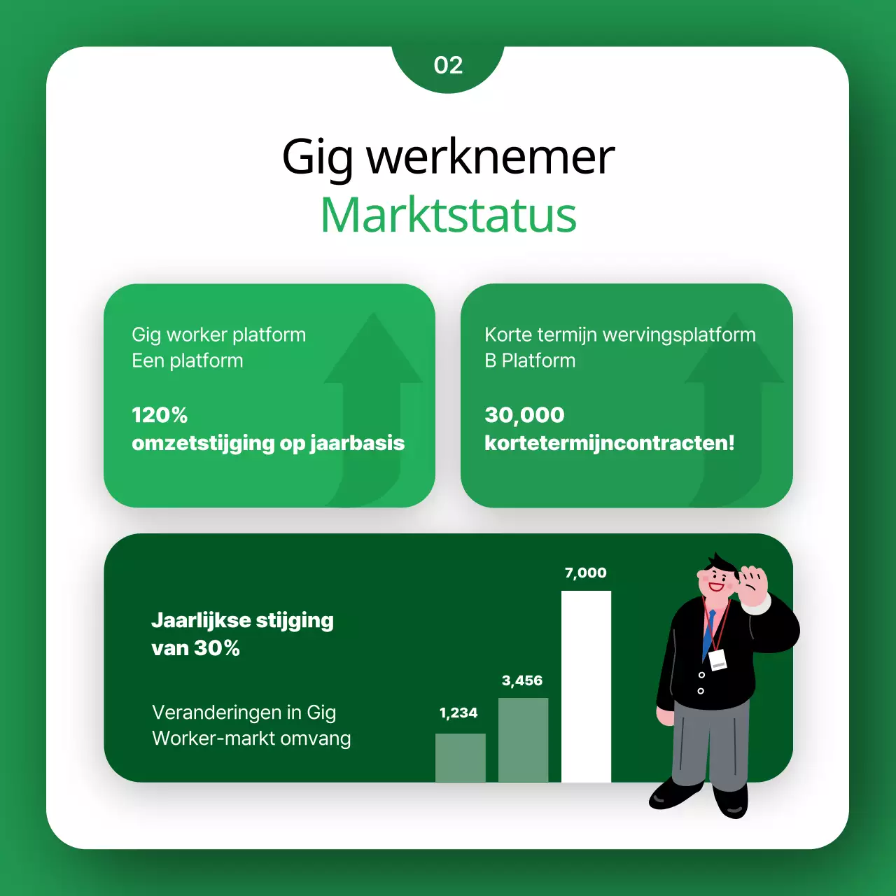 Promoot je gig worker platform met leuke groene illustraties