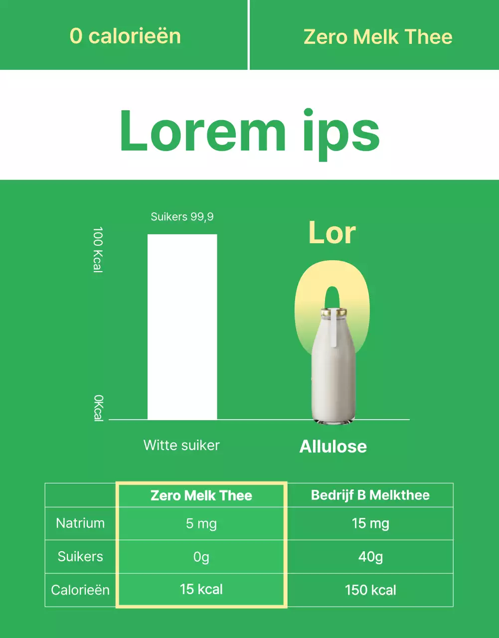Bevorder groene, eenvoudige nul-melk thee