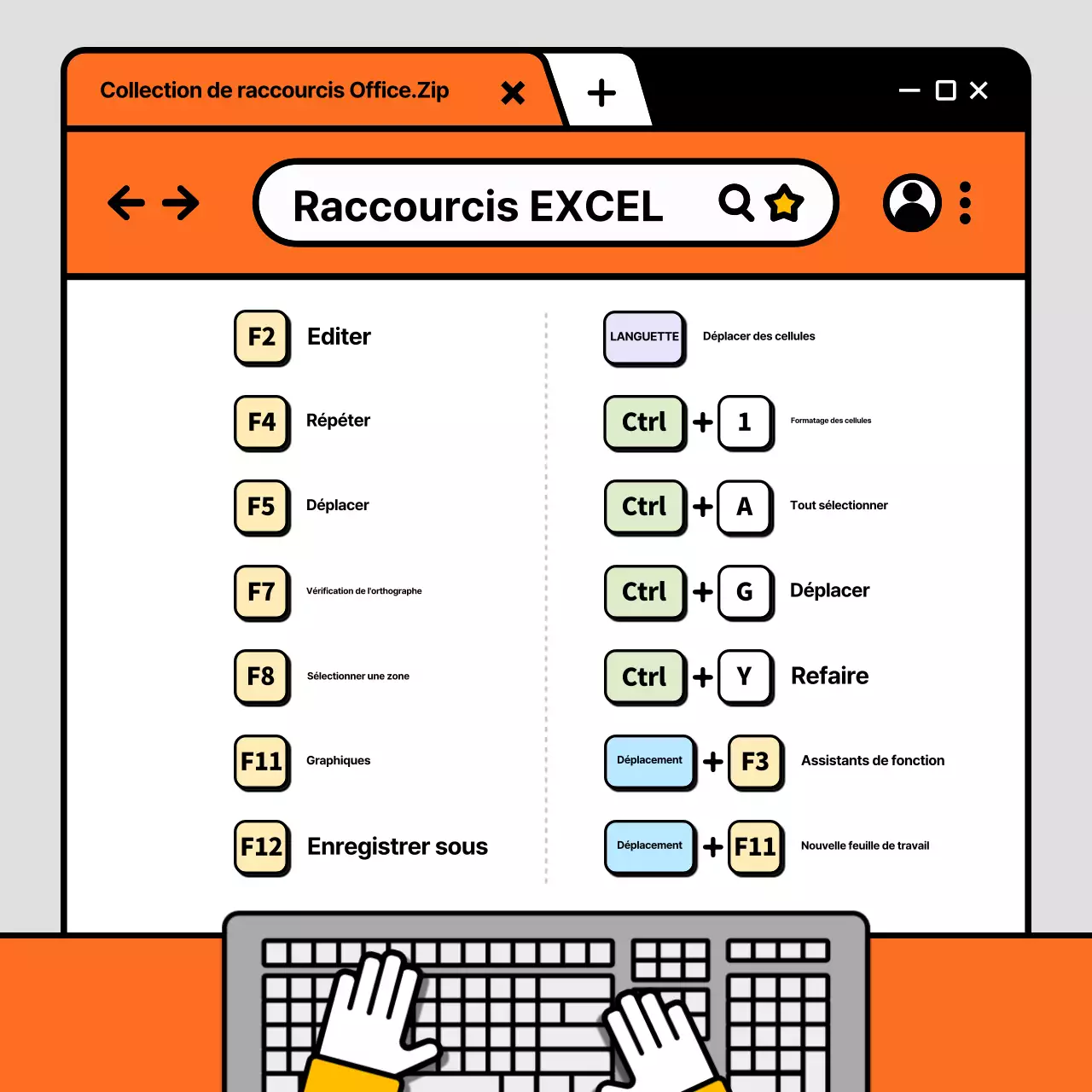 Une collection de raccourcis bureautiques avec un concept illustré orange et gris.