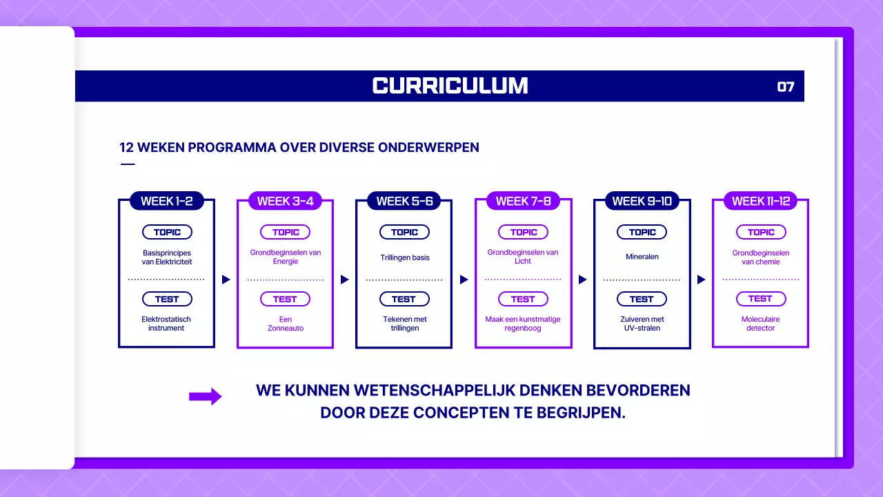Voorstel voor een wetenschapsles met paarse pagina's