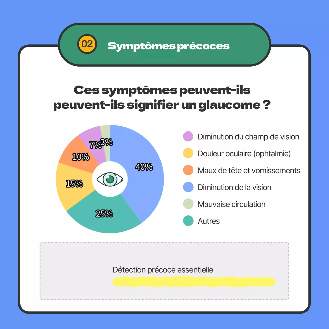 Fournit des informations sur le glaucome en surbrillance bleue.
