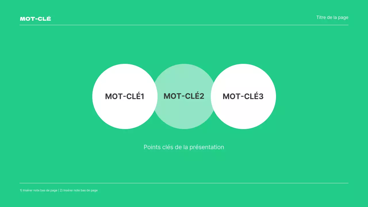 Présentations d'études de marché