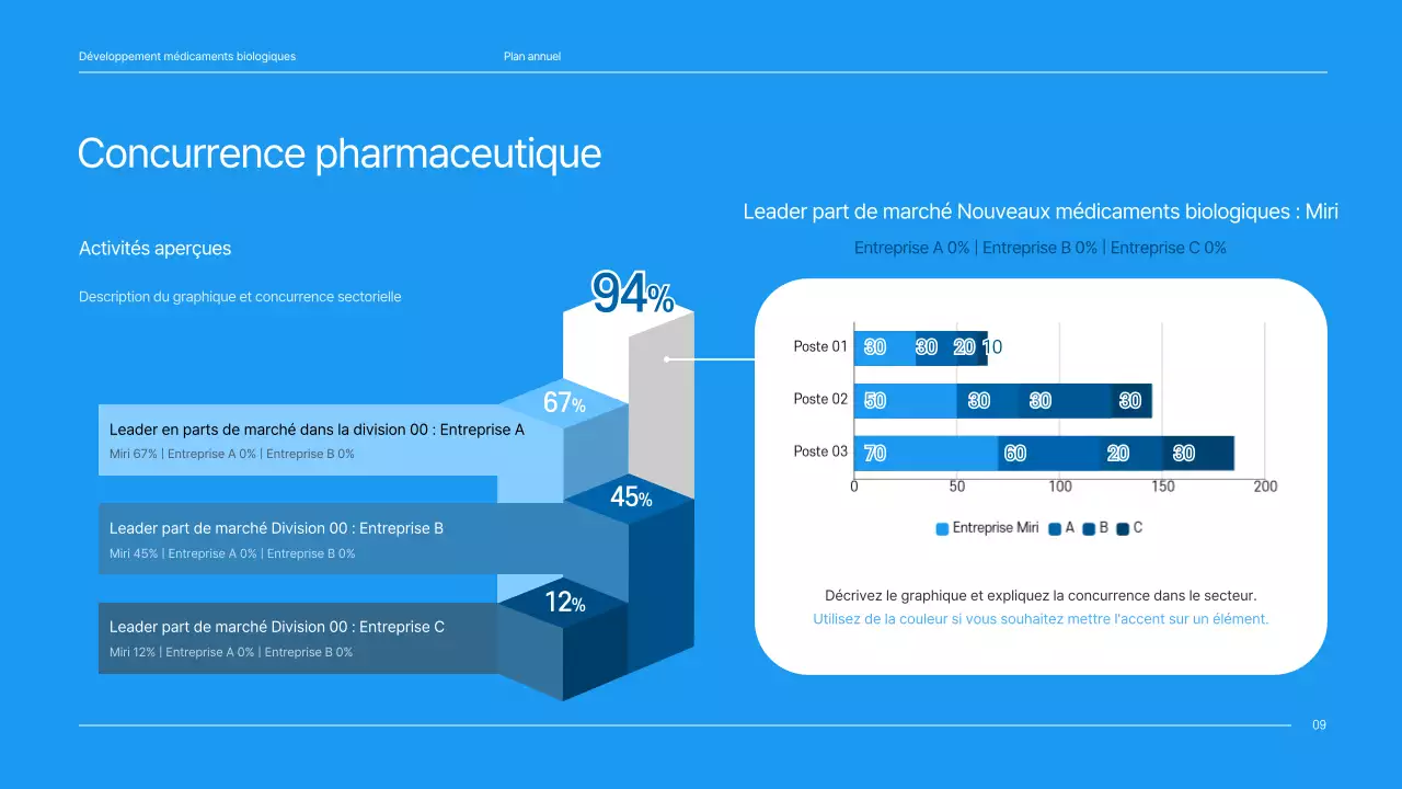 Un plan d'affaires propre, aux tons bleus, pour une entreprise pharmaceutique qui développe un nouveau médicament.