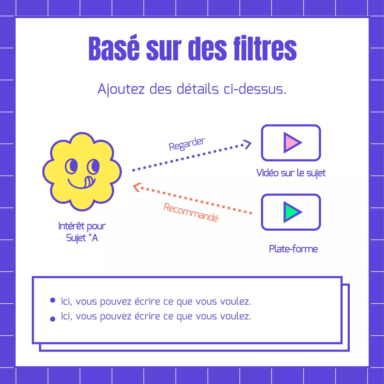 Informations sur l'algorithme des formes bleues et colorées