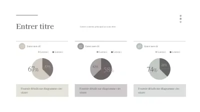 Graphique en camembert avec un concept émotionnel simple