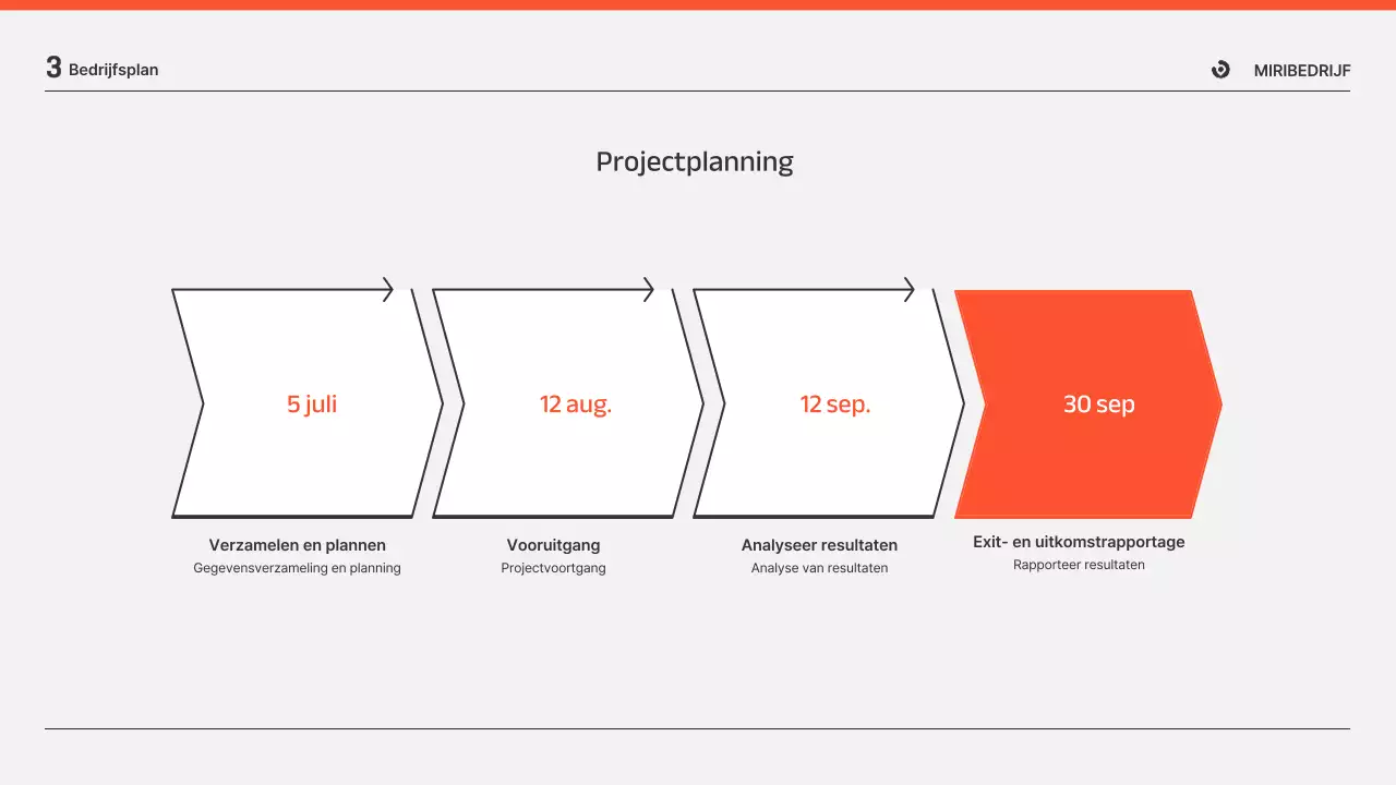 Presentaties van zakelijke rapporten in oranje en grijs