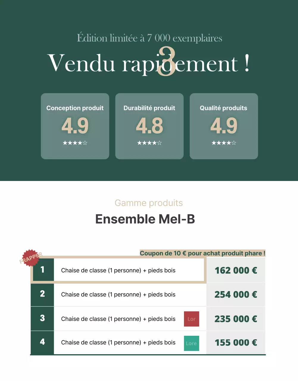 Page de détails du mobilier