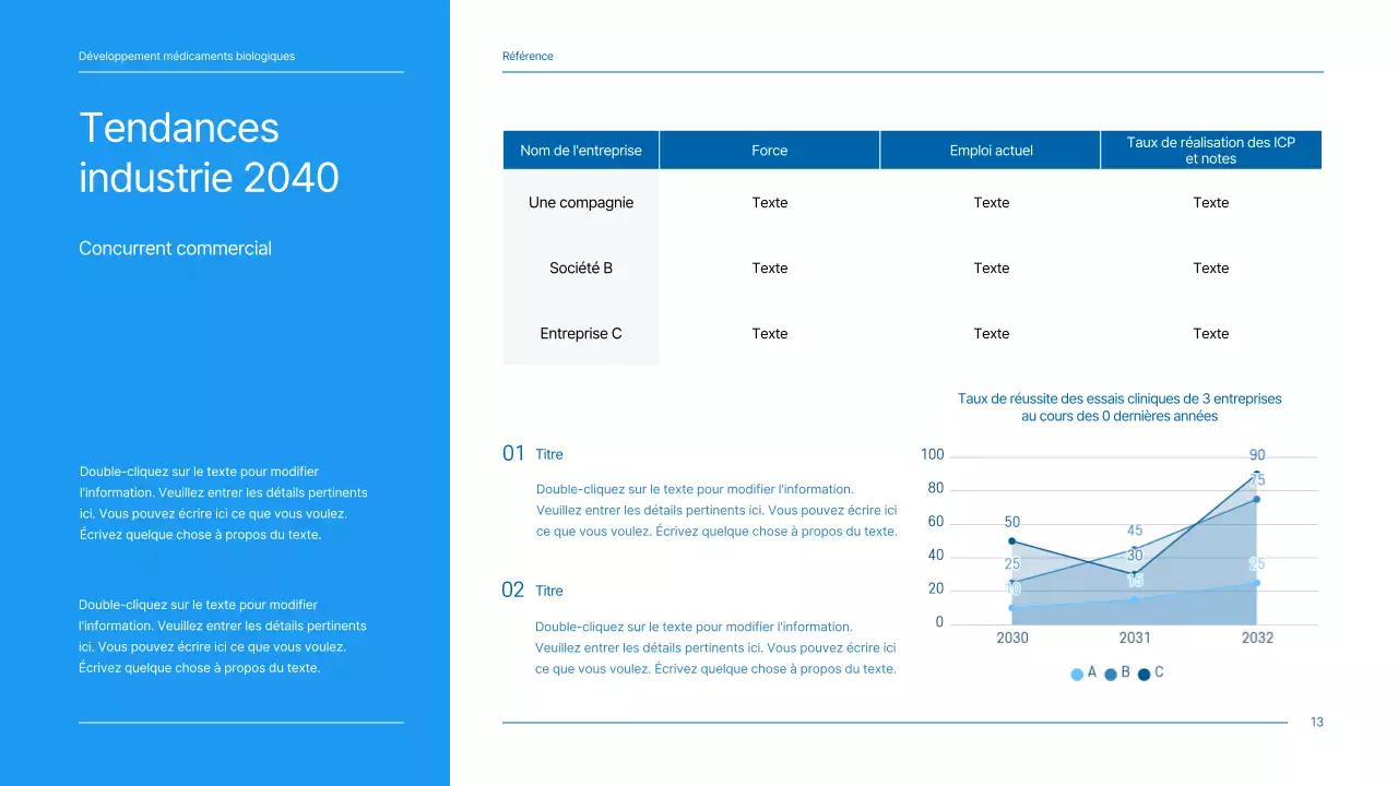 Un plan d'affaires propre, aux tons bleus, pour une entreprise pharmaceutique qui développe un nouveau médicament.