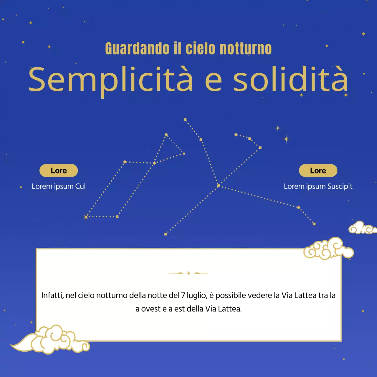 Percorsi tematici dell'Anno Giubilare del Cane e delle costellazioni di Weaver con illustrazioni tradizionali e orientali in blu, turchese e viola