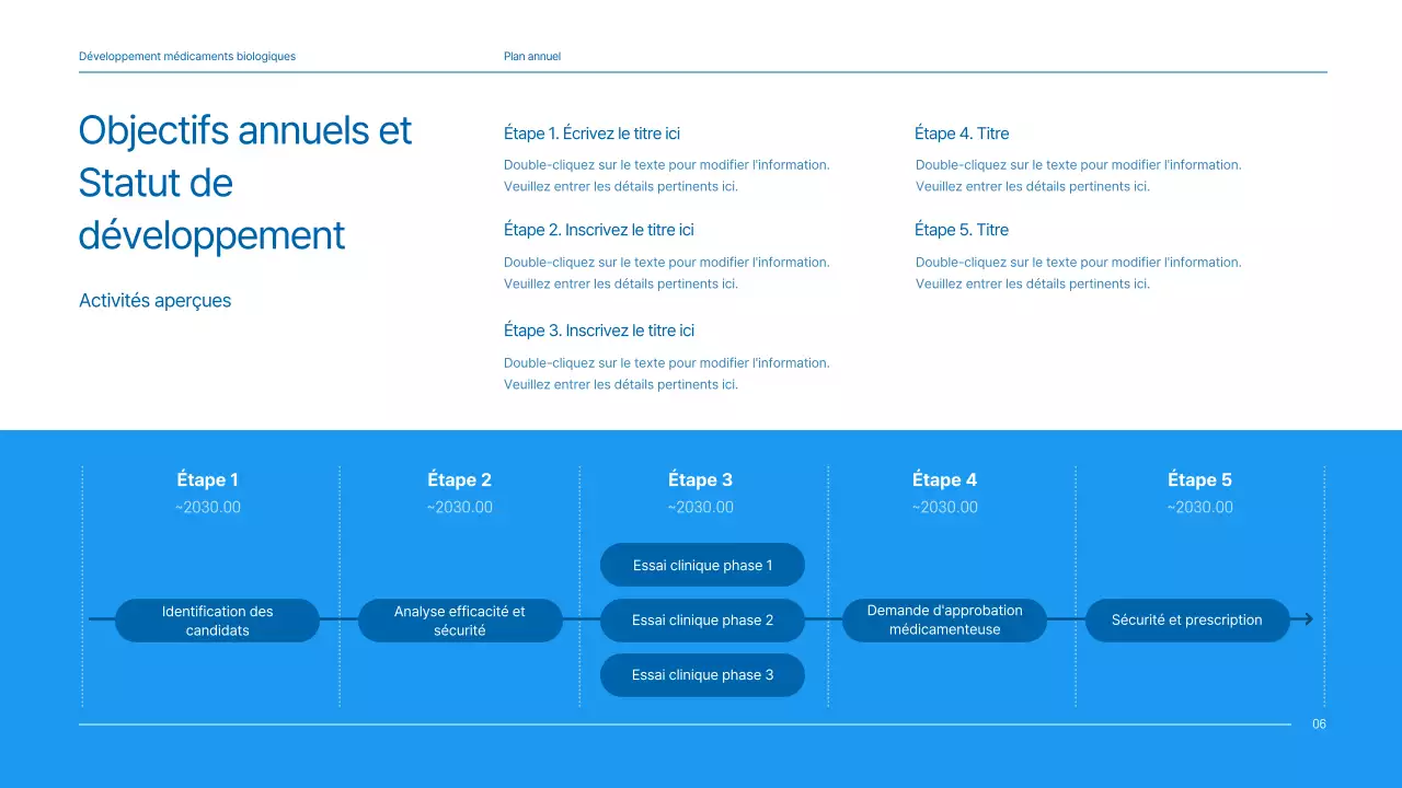 Un plan d'affaires propre, aux tons bleus, pour une entreprise pharmaceutique qui développe un nouveau médicament.