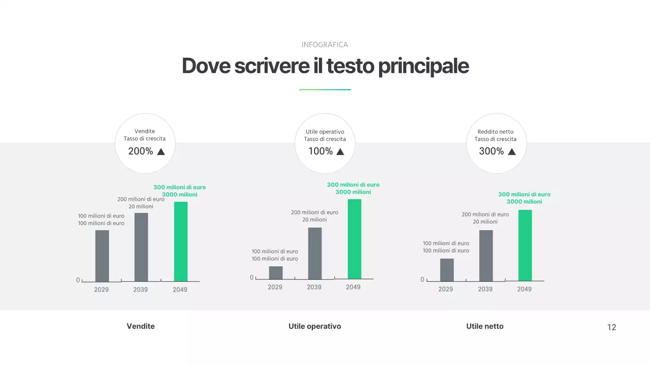Un semplice grafico in verde