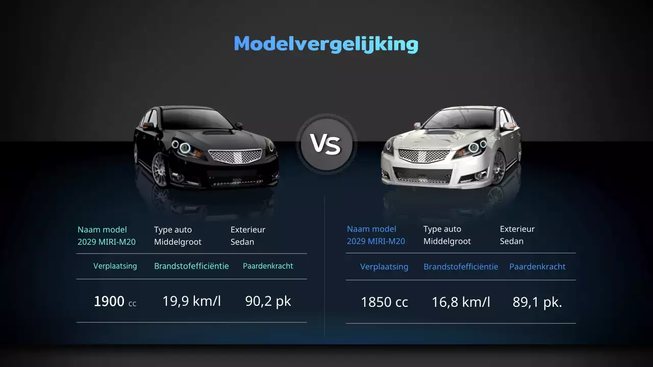 Vergelijk de A- en B-modellen in blauw en zwart