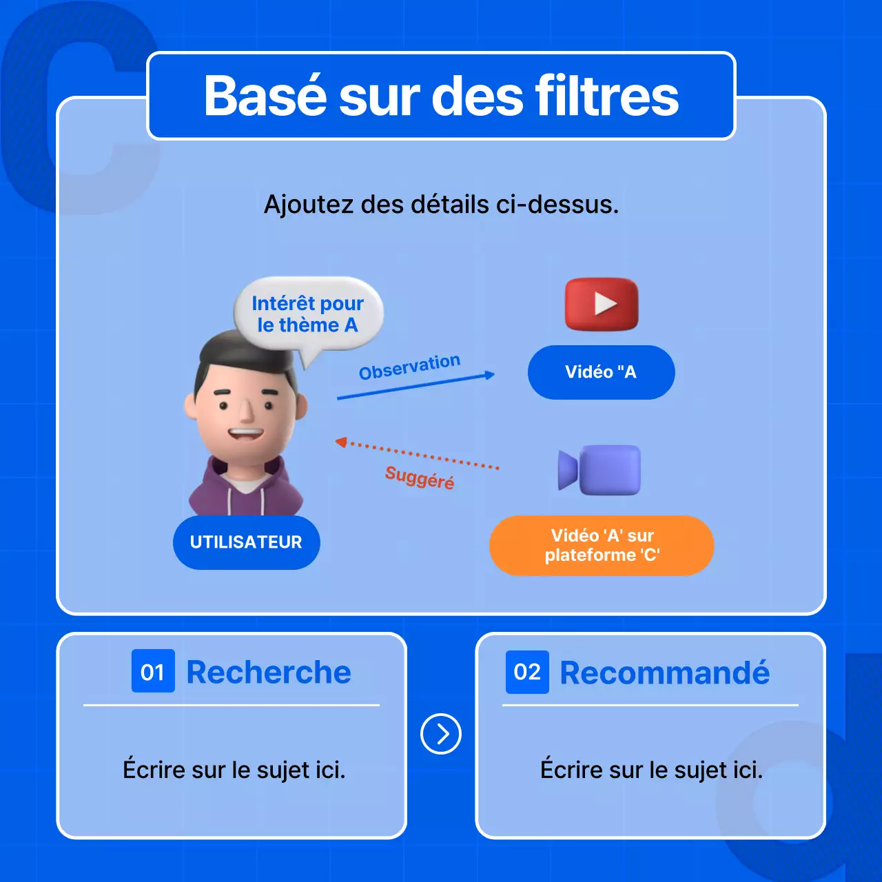 Un guide de l'algorithme de recommandation en bleu simple