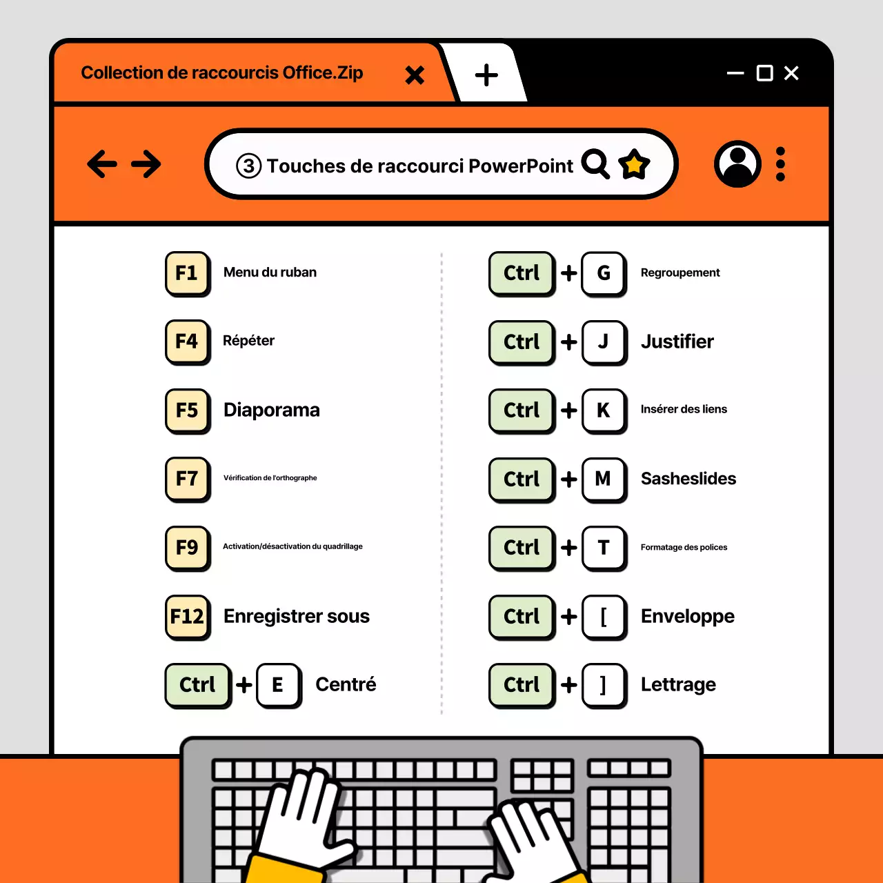 Une collection de raccourcis bureautiques avec un concept illustré orange et gris.