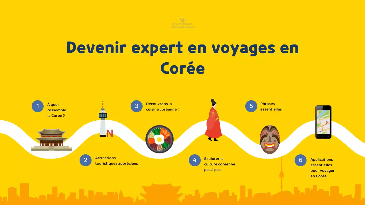 Guide de voyage illustré jaune et bleu pour la Corée du Sud