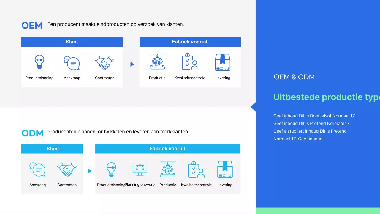 Presentatie uitbestede productiediensten in blauwe mintkleur