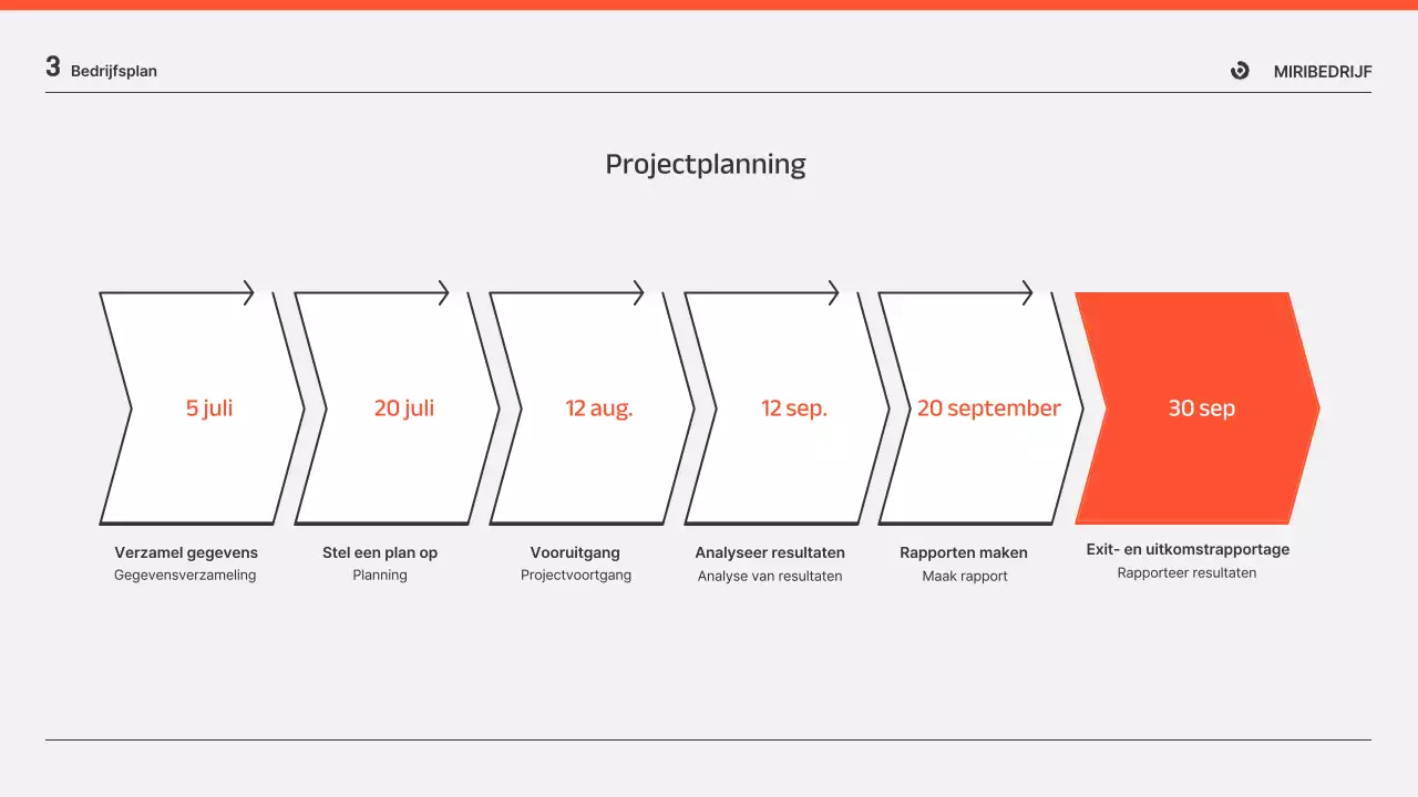 Presentaties van zakelijke rapporten in oranje en grijs