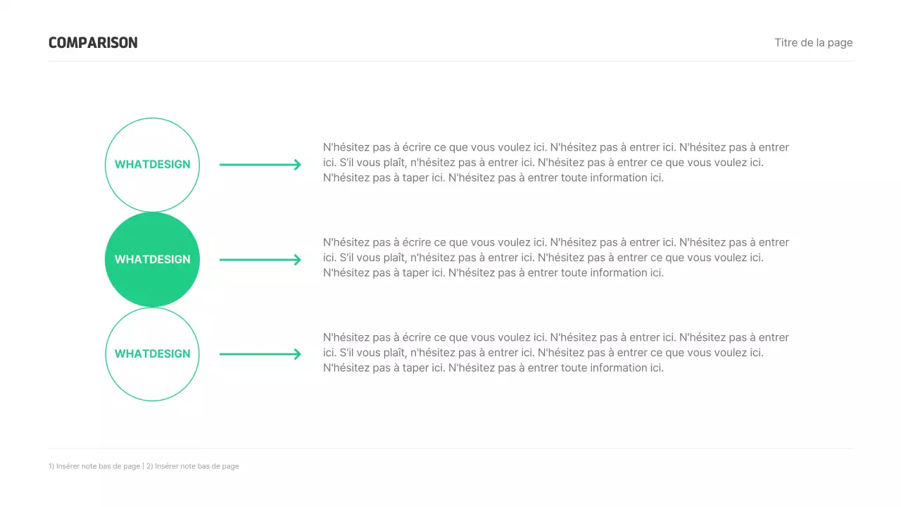 Présentations d'études de marché