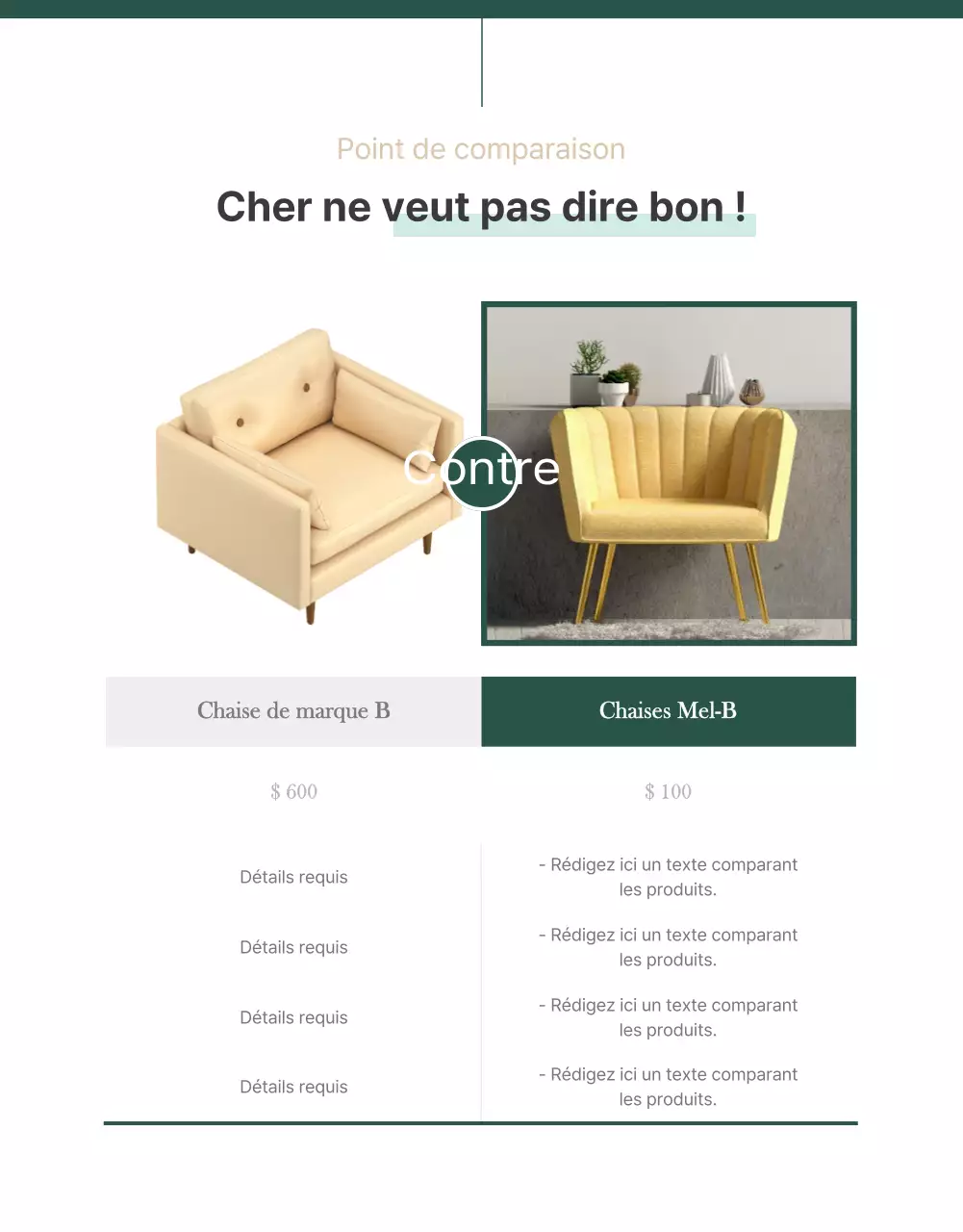 Page de détails du mobilier