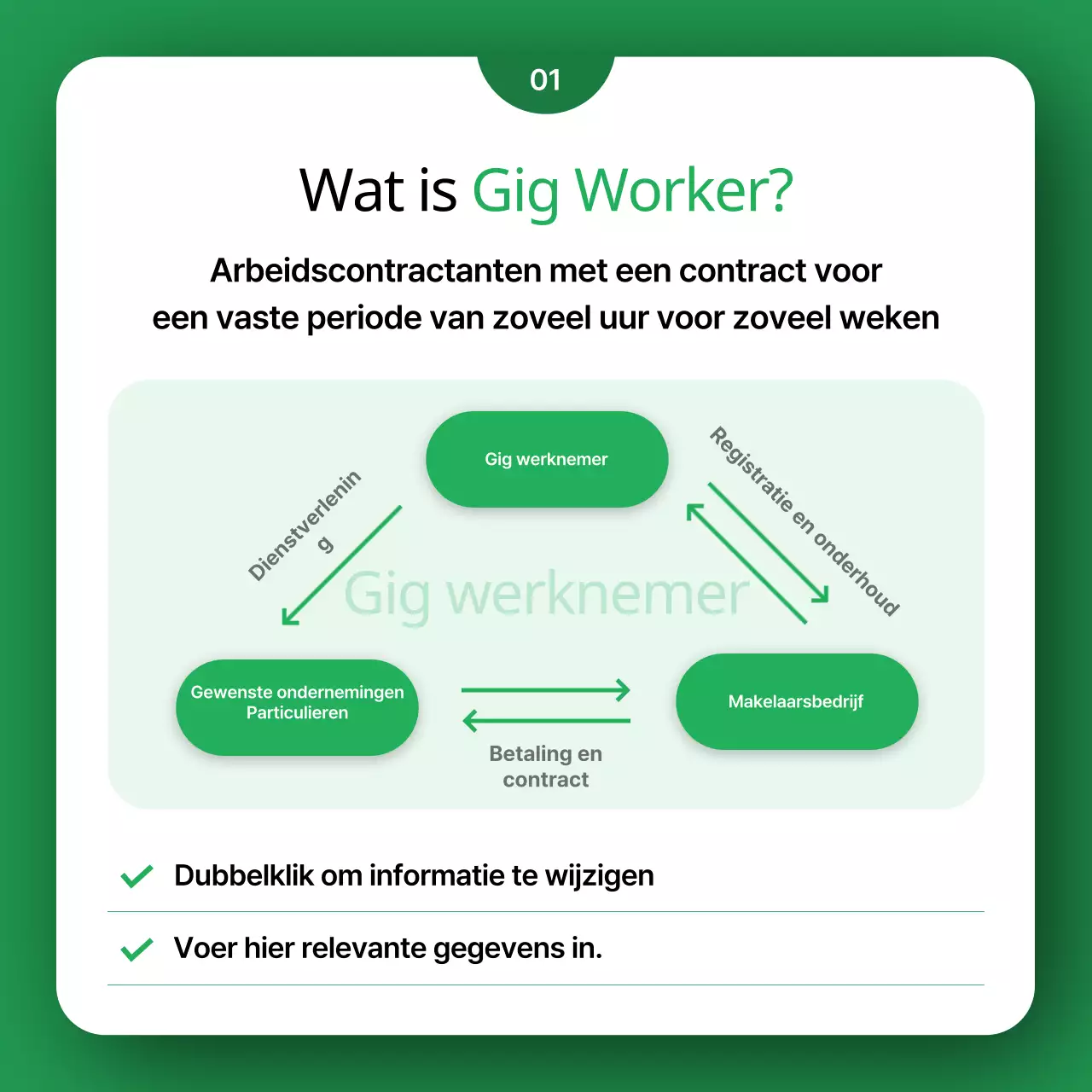 Promoot je gig worker platform met leuke groene illustraties