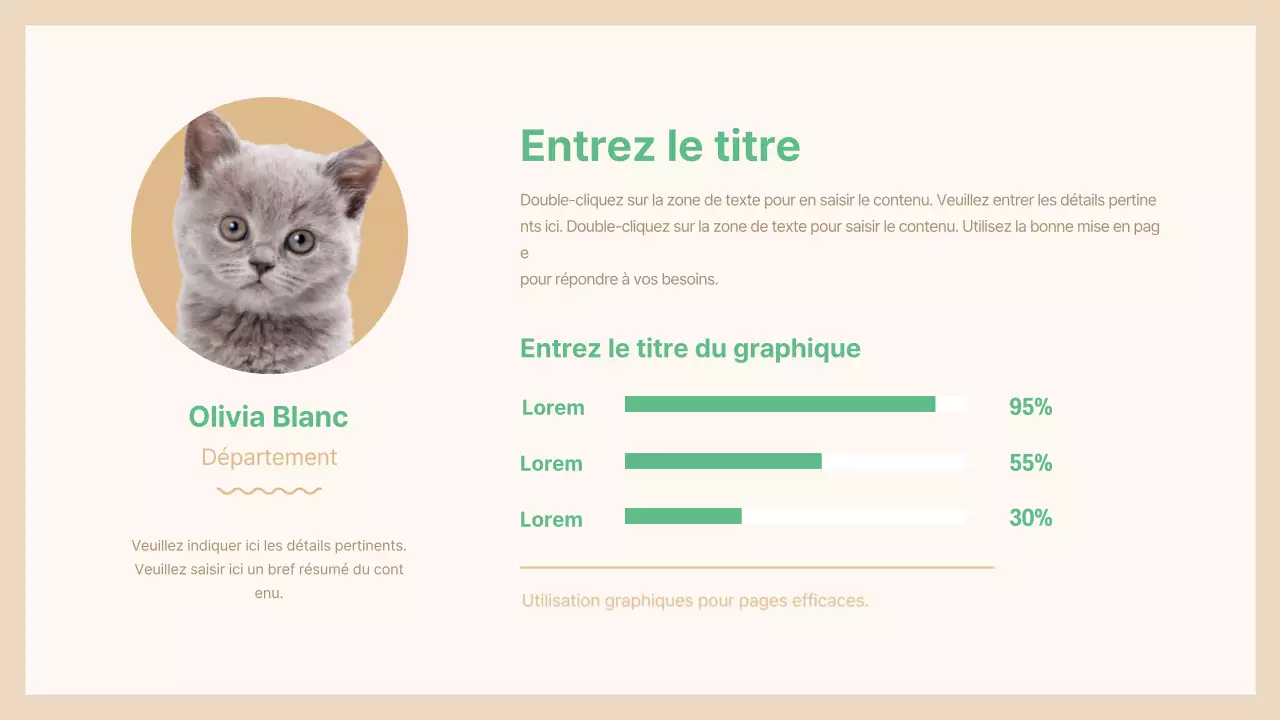 Présentation des animaux de compagnie