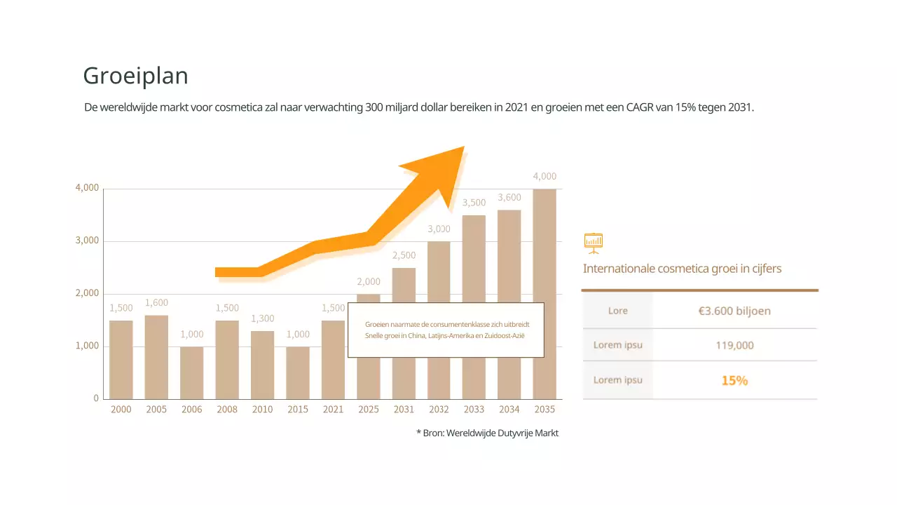 Groeiplan verticaal staafdiagram in bruin en oranje