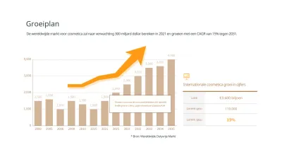 Groeiplan verticaal staafdiagram in bruin en oranje