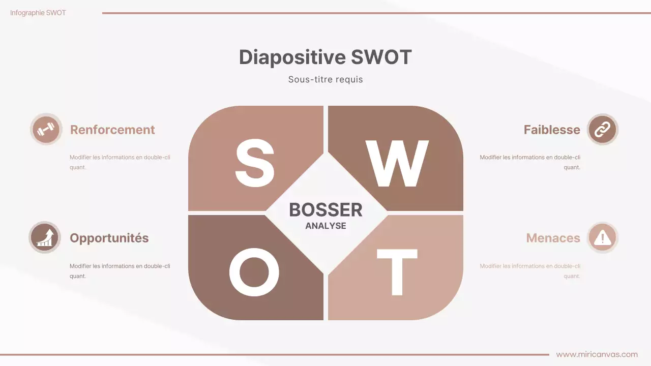Infographie simple, brune, sur l'analyse SWOT