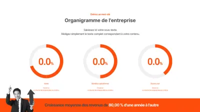 Graphique en camembert simple de l'entreprise Orange
