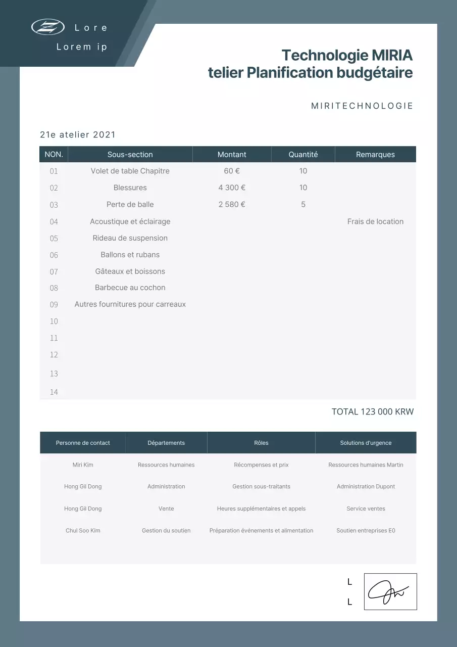 Proposition de budget pour l'atelier sur la documentation propre à la marine