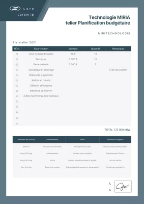 Proposition de budget pour l'atelier sur la documentation propre à la marine