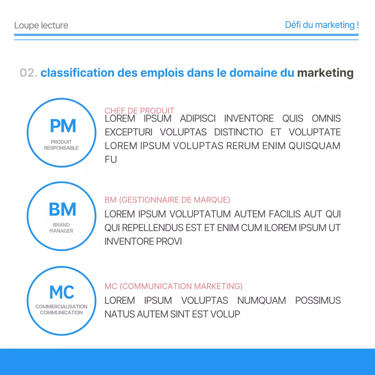 Une analyse complète du travail de marketing de Bluetone Introduisant des départements au sein de l'entreprise CardNews