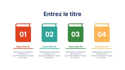 Infographie sur la séquence de gestion de projet aux couleurs de l'arc-en-ciel
