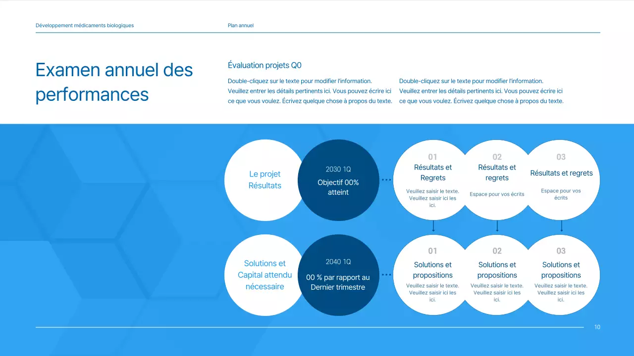 Un plan d'affaires propre, aux tons bleus, pour une entreprise pharmaceutique qui développe un nouveau médicament.