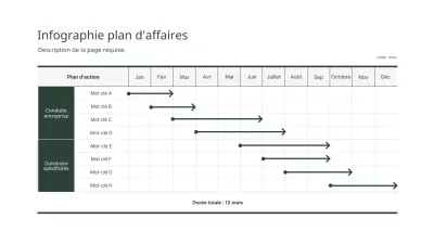 Diagramme de Gantt pour un plan d'affaires vert et simple