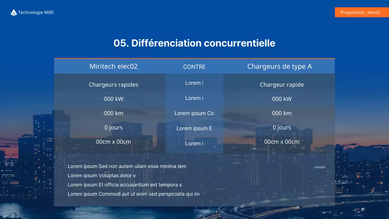 Proposition de fourniture de chargeurs bleus et orange pour véhicules électriques
