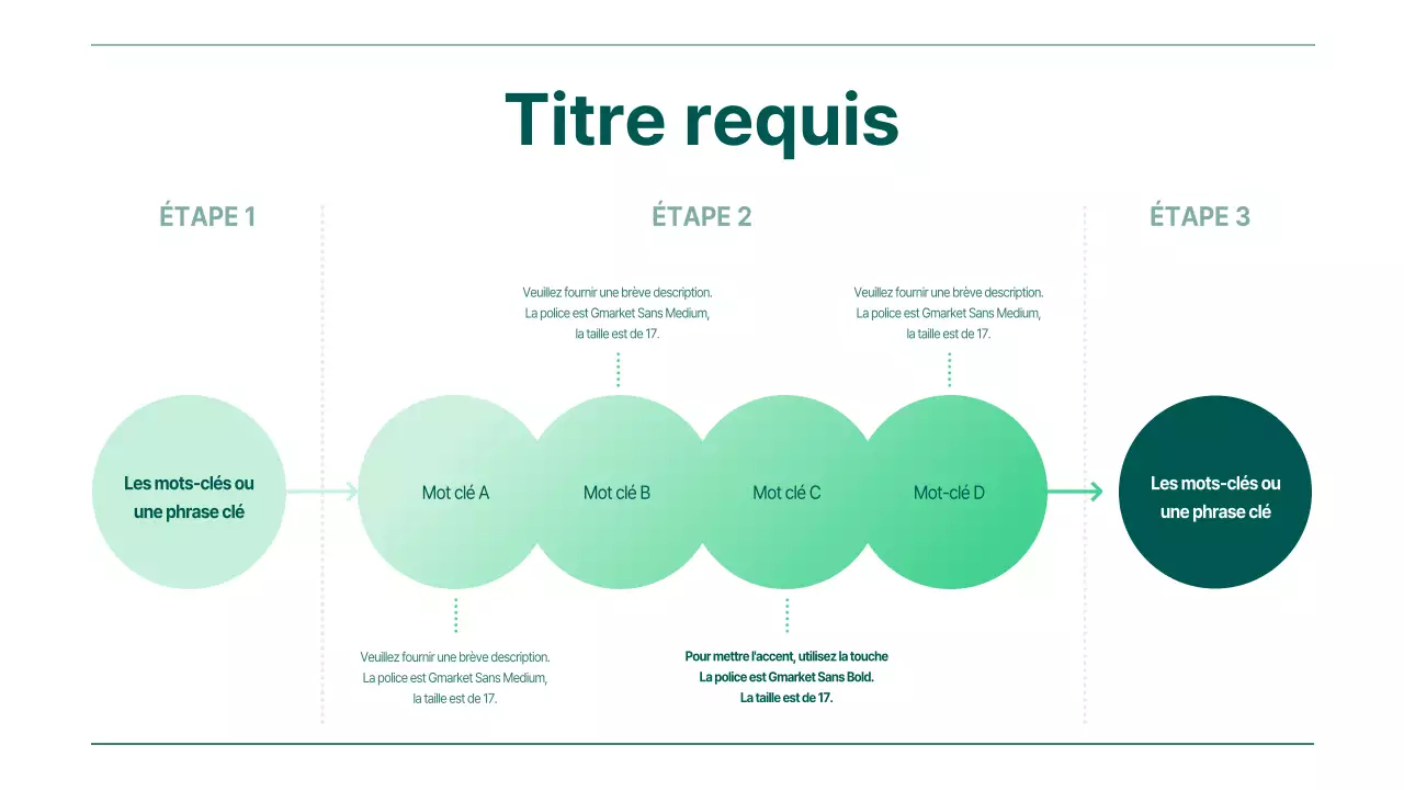 Chronologie des résultats des mots-clés avec dégradé vert