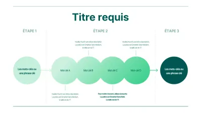 Chronologie des résultats des mots-clés avec dégradé vert
