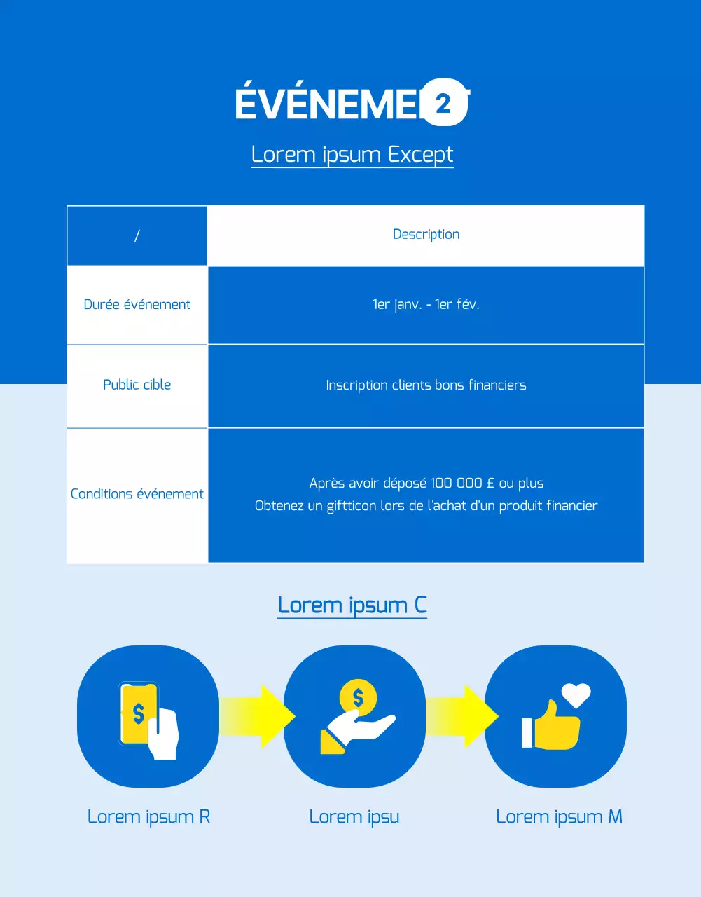 Evénements relatifs aux instruments financiers sur titres avec des points bleus et jaunes