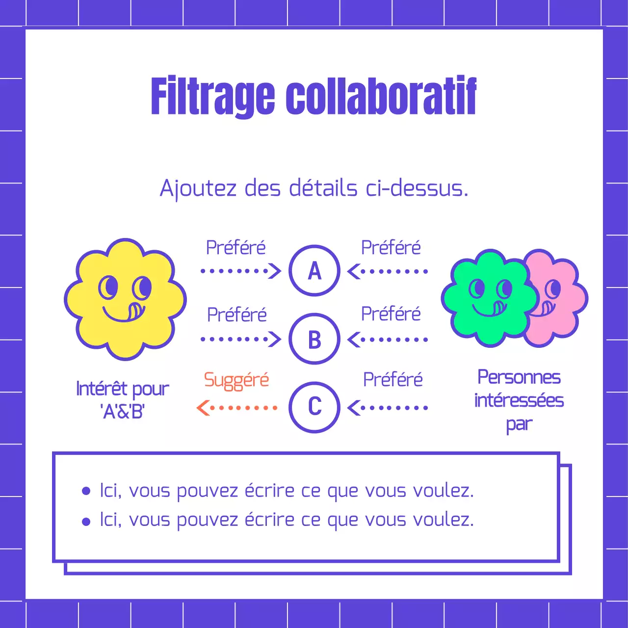 Informations sur l'algorithme des formes bleues et colorées