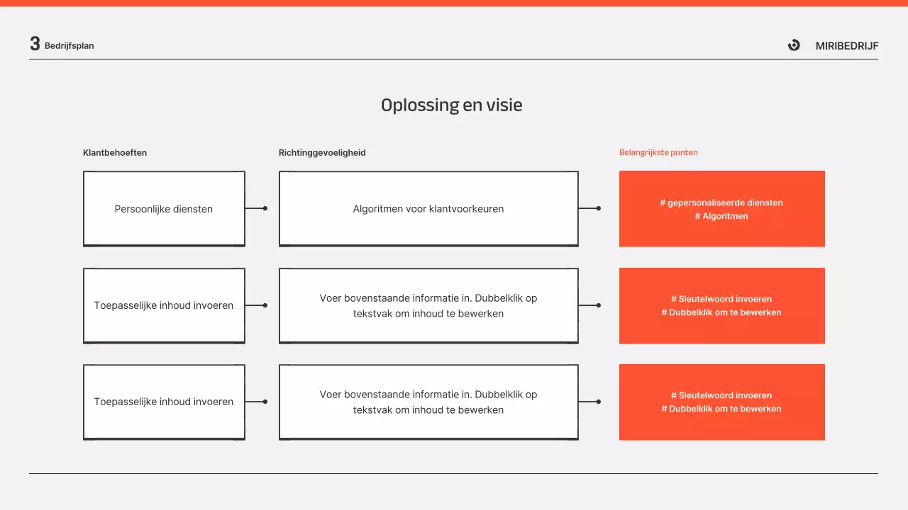 Presentaties van zakelijke rapporten in oranje en grijs