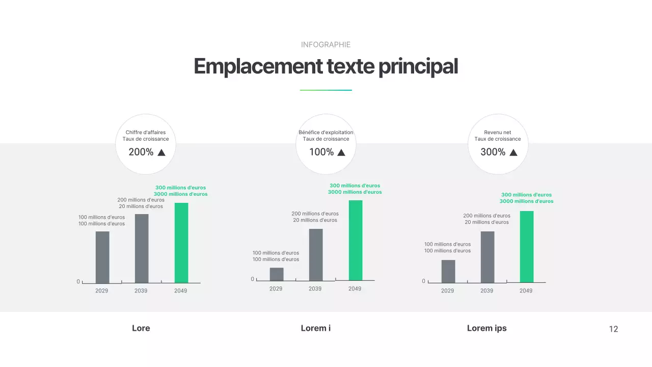 Un simple graphique en vert