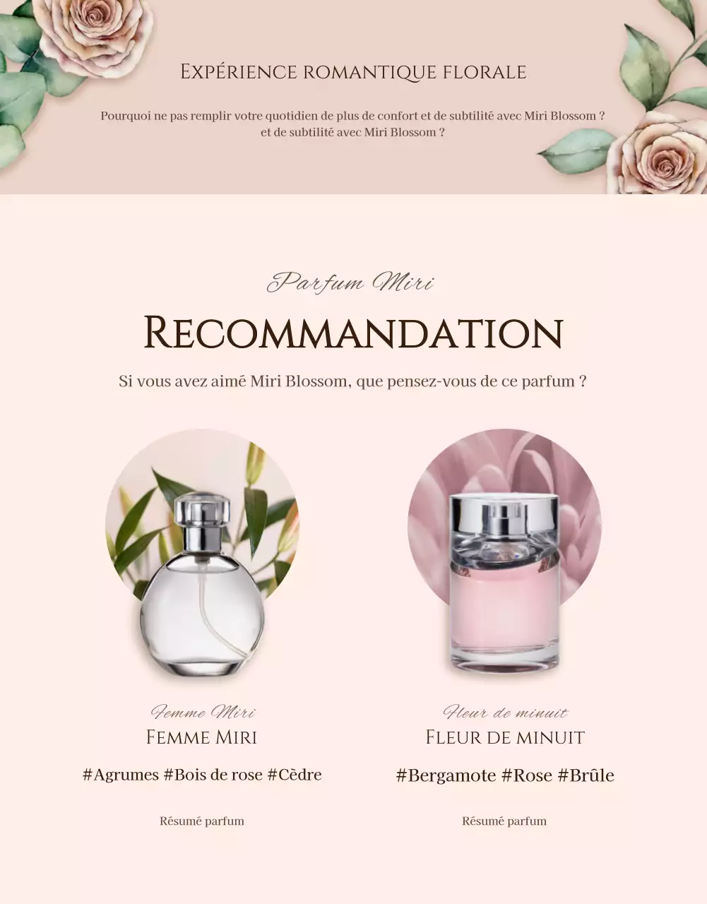 (Beauté) Parfum